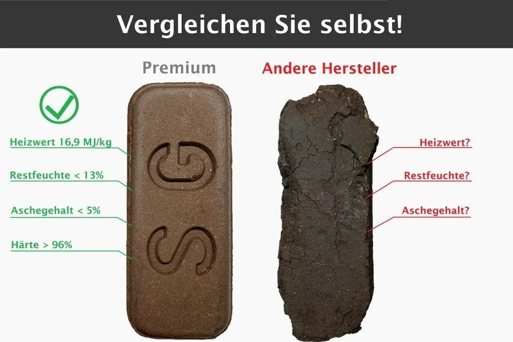 firepracht Premium Torfbriquettes – 960 kg pallet